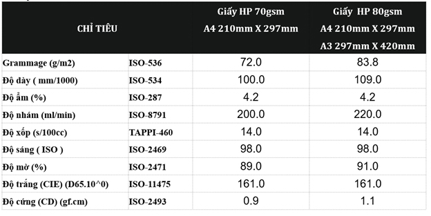 Các thông số kỹ thuật giấy in HP 70 gsm và HP 80 gsm